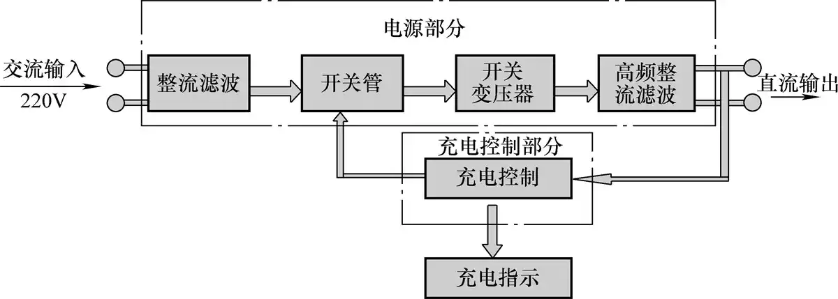 充电器内部电路组成框图